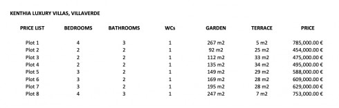 Kenthia Luxury Villas, Villaverde - Photo 10